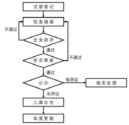 科小申报流程.jpg